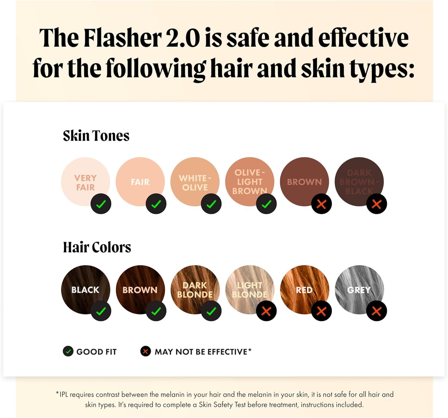 Flasher 2.0 by Nood, IPL Laser Hair Removal Device for Men and Women, Pain-free and Permanent Results, Safe for Whole Body Treatment