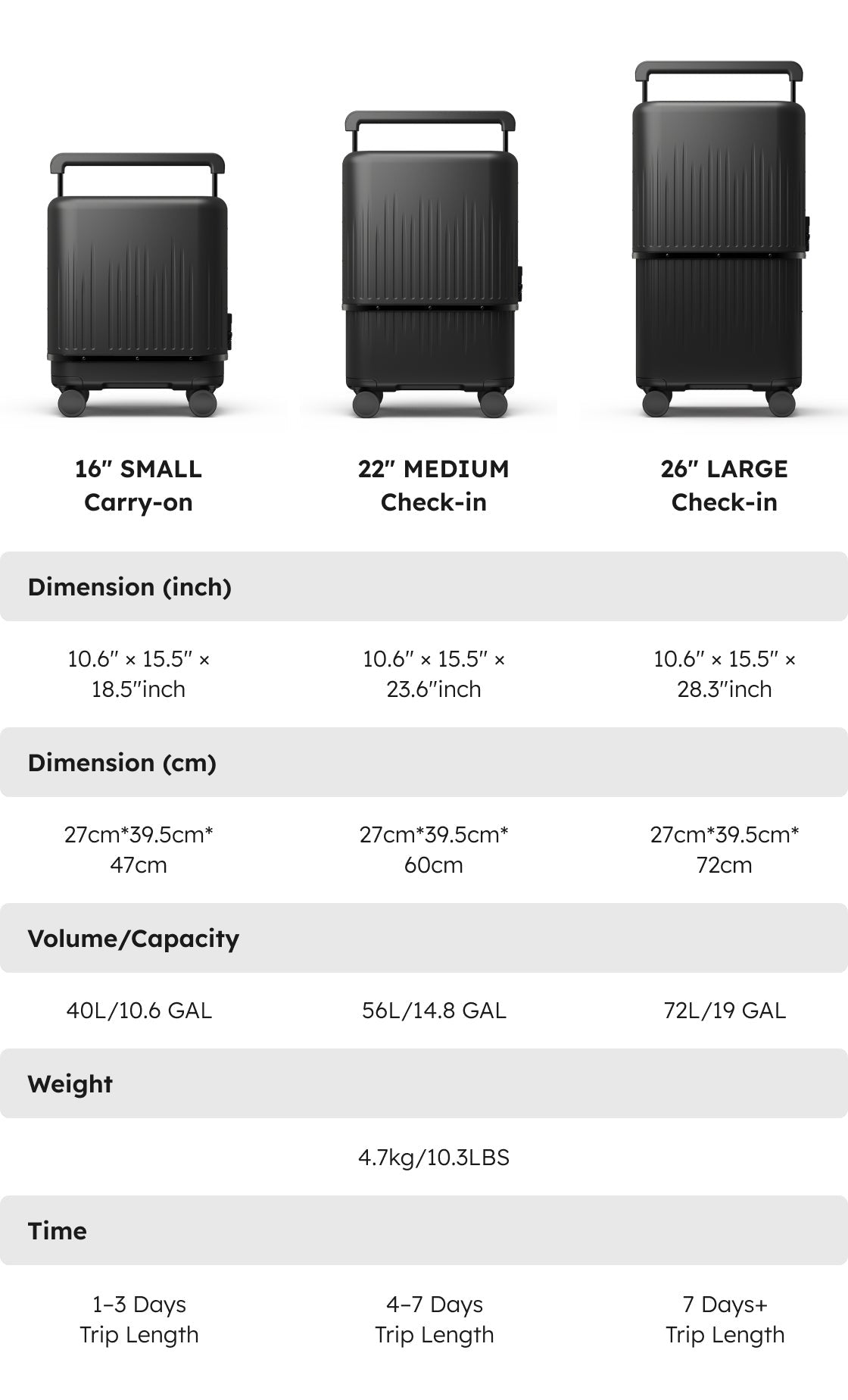3-in-1 Expandable Hardside Luggage
