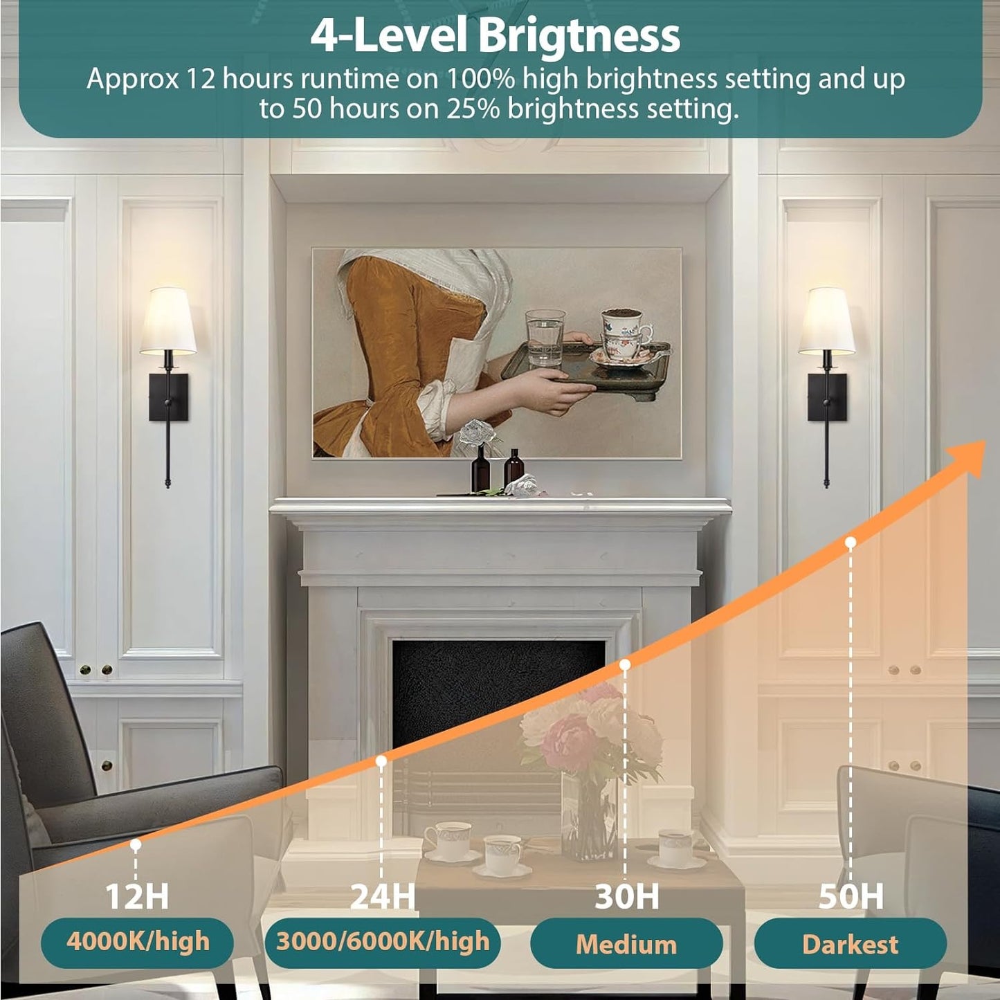 Set of 2 Rechargeable Battery Operated Wall Sconces with Remote Control, No Wiring 3000/4000/6000K Dimmable Wall Light with White Fabric Shade and Black Long Slim Arm