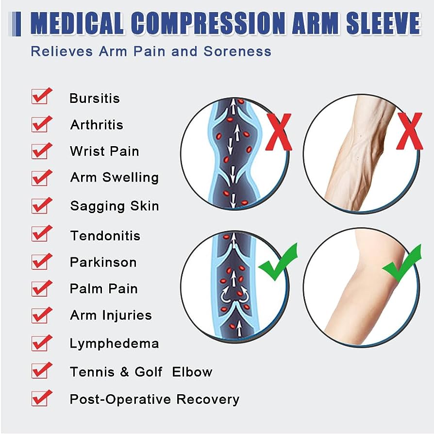 Lymphedema Medical Compression Arm Sleeve with Gauntlet for Men & Women (Single), 20-30 mmHg Full Arm Support with Dot Silicone Band, Graduated Compression Arm Brace for Swelling, Arthritis