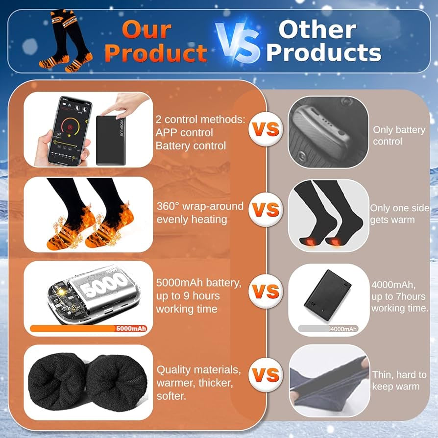 Heated Socks for Men Women Electric Heated Socks 5000mAh Rechargeable Battery Heated Ski Socks APP Control Washable Heated Sox Heating Socks Thermal Socks for Winter Hunting Skiing Outdoor