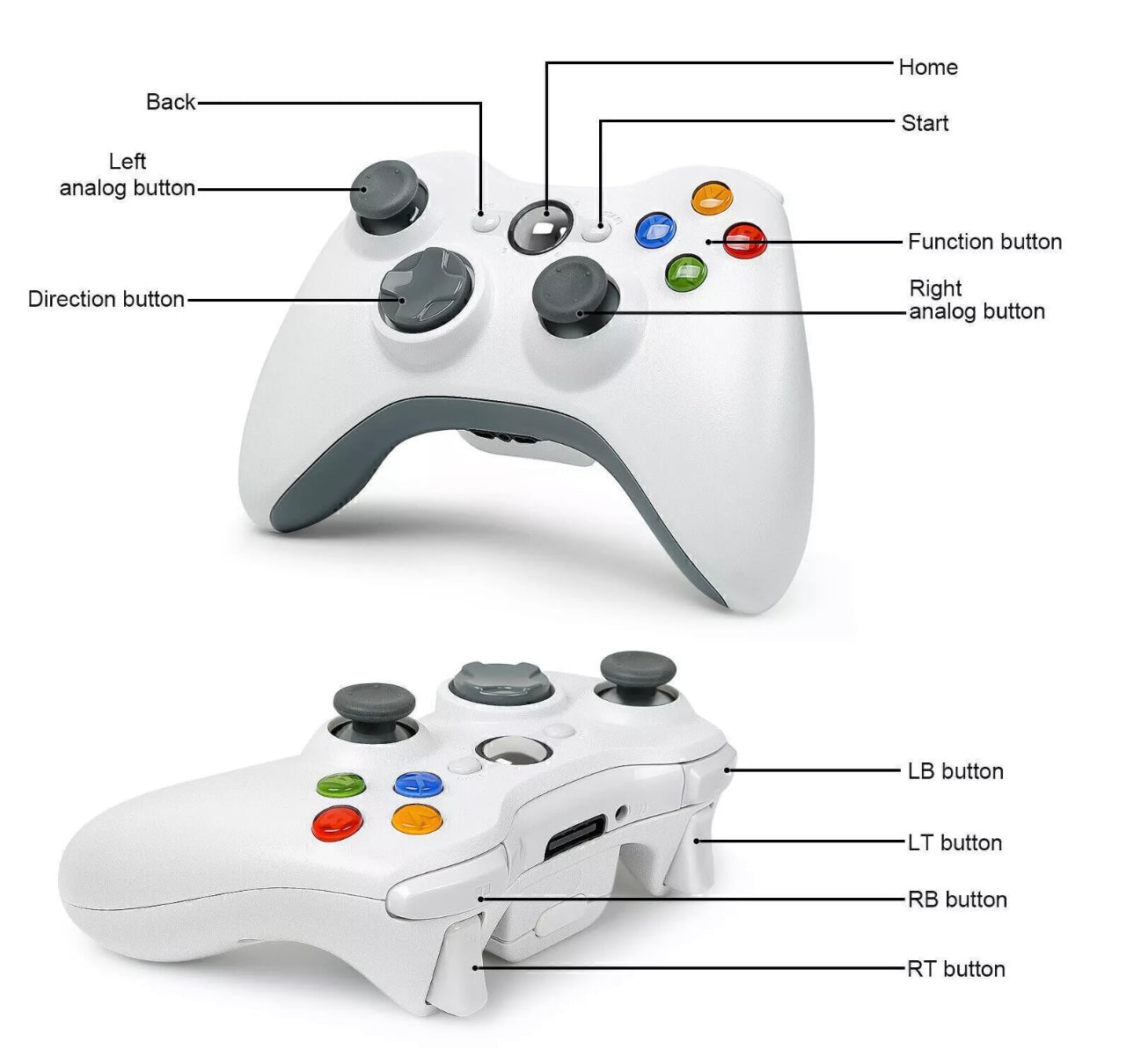 2X Wireless Controller For Microsoft XBOX 360 & 360 Slim 360E PC Console Gamepad