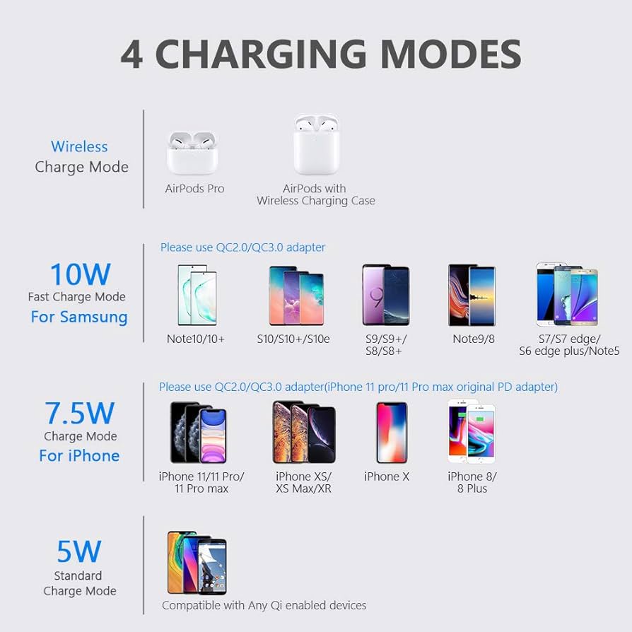 Wireless Charger